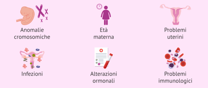 Imagen: Perché si verificano aborti dopo la FIV?