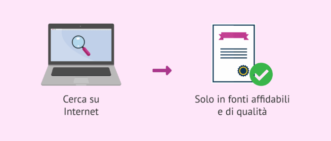Imagen: Cercare informazioni su Internet in fonti affidabili durante la beta-attesa