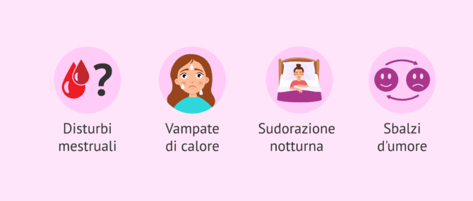 Imagen: Alcune delle manifestazioni cliniche della menopausa