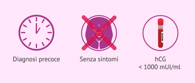 Imagen: Quando si può optare per la condotta di attesa in una gravidanza ectopica?