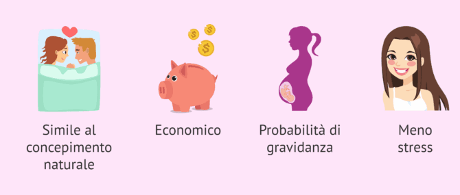 Imagen: Quali benefici hanno i rapporti mirati?