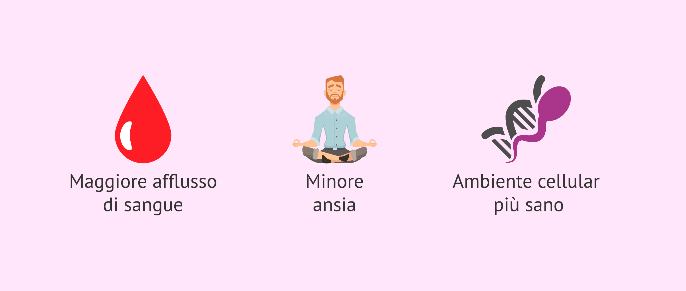 Imagen: Lo yoga può migliorare la fertilità maschile?
