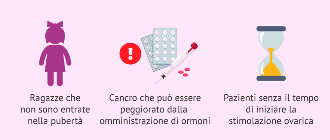 Imagen: Pazienti candidati alla conservazione della corteccia ovarica