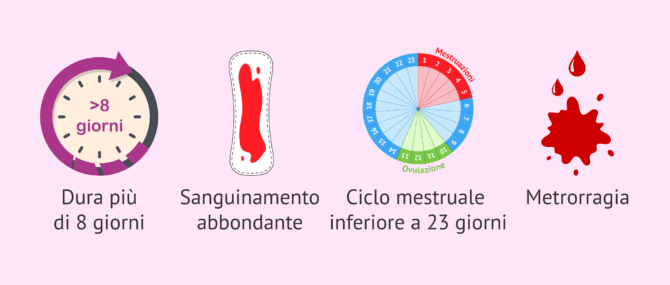 Imagen: Caratteristiche di una mestruazione anormale