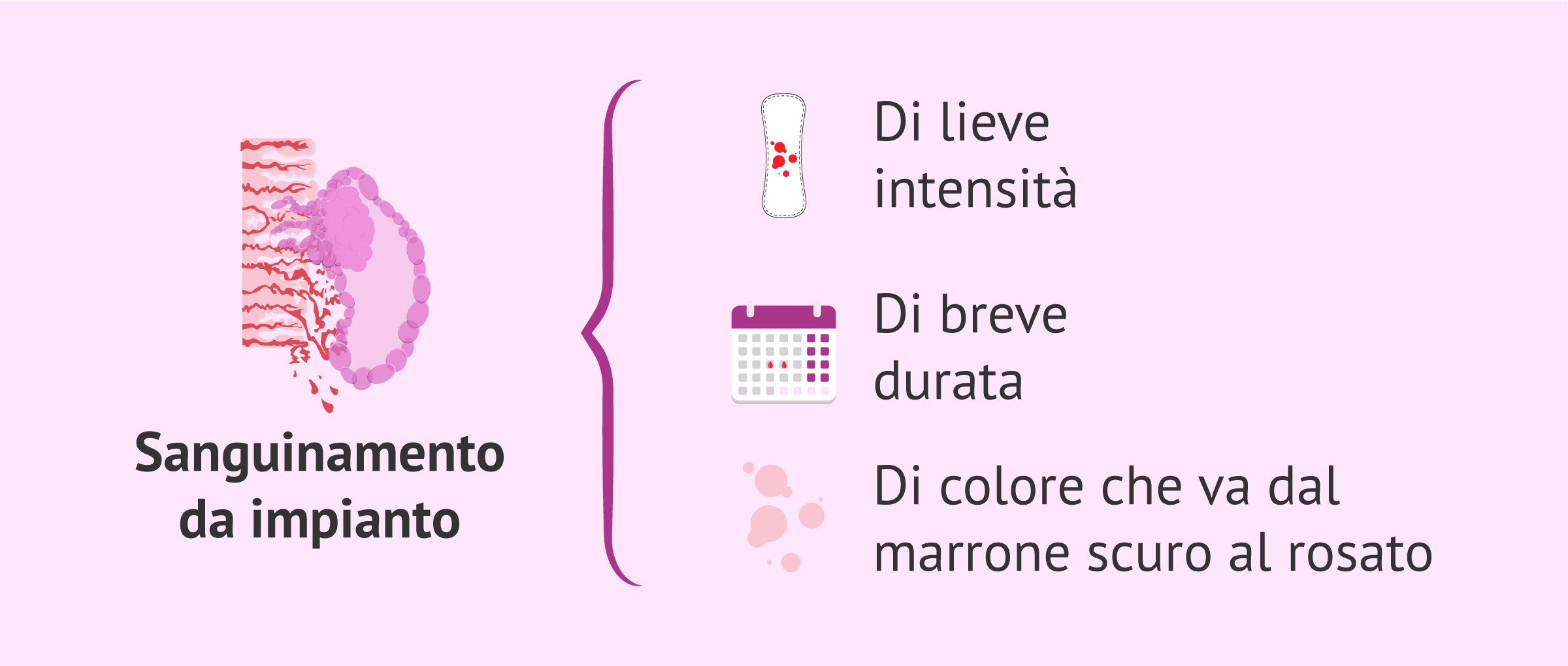 Imagen: Caratteristiche del sanguinamento da impianto durante la beta-attesa