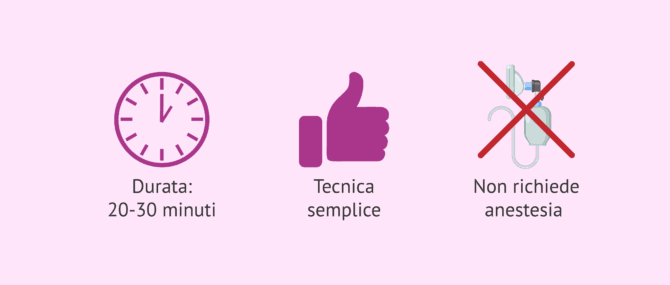 Imagen: Caratteristiche dell'isterosalpingografia