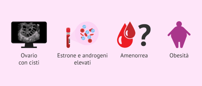 Imagen: Caratteristiche abituali nelle donne con PCOS