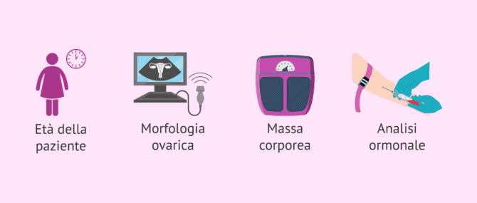 Imagen: Caratteristiche delle pazienti per la SOC