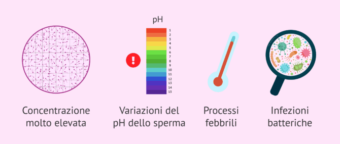 Imagen: Cause dell'agglutinazione degli spermatozoi