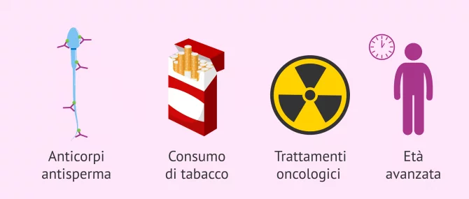 Imagen: Cause dell'astenozoospermia