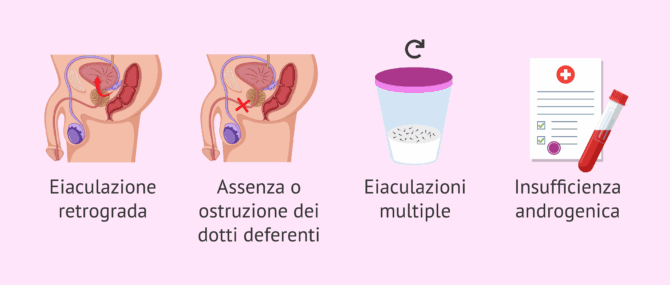 Imagen: Quali sono le cause dell'ipospermia?