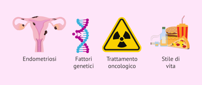 Imagen: Cosa causa una bassa riserva ovarica?