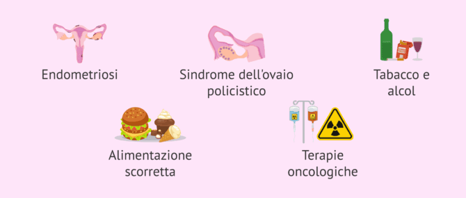 Imagen: Cause della scarsa qualità ovocitaria