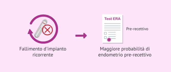 Imagen: Fallimento d'impianto e ricettività endometriale