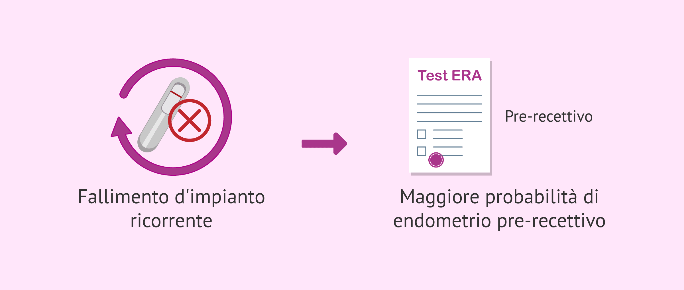 Ricettività endometriale e fallimento dell'impianto: nuovi elementi chiave