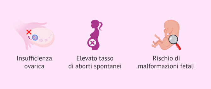 Imagen: Possibili conseguenze della gravidanza in una donna con sindrome di Turner
