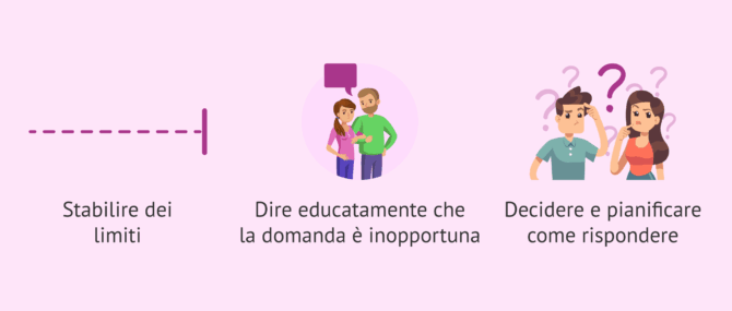 Imagen: Come rispondere alle domande scomode sulla fertilità