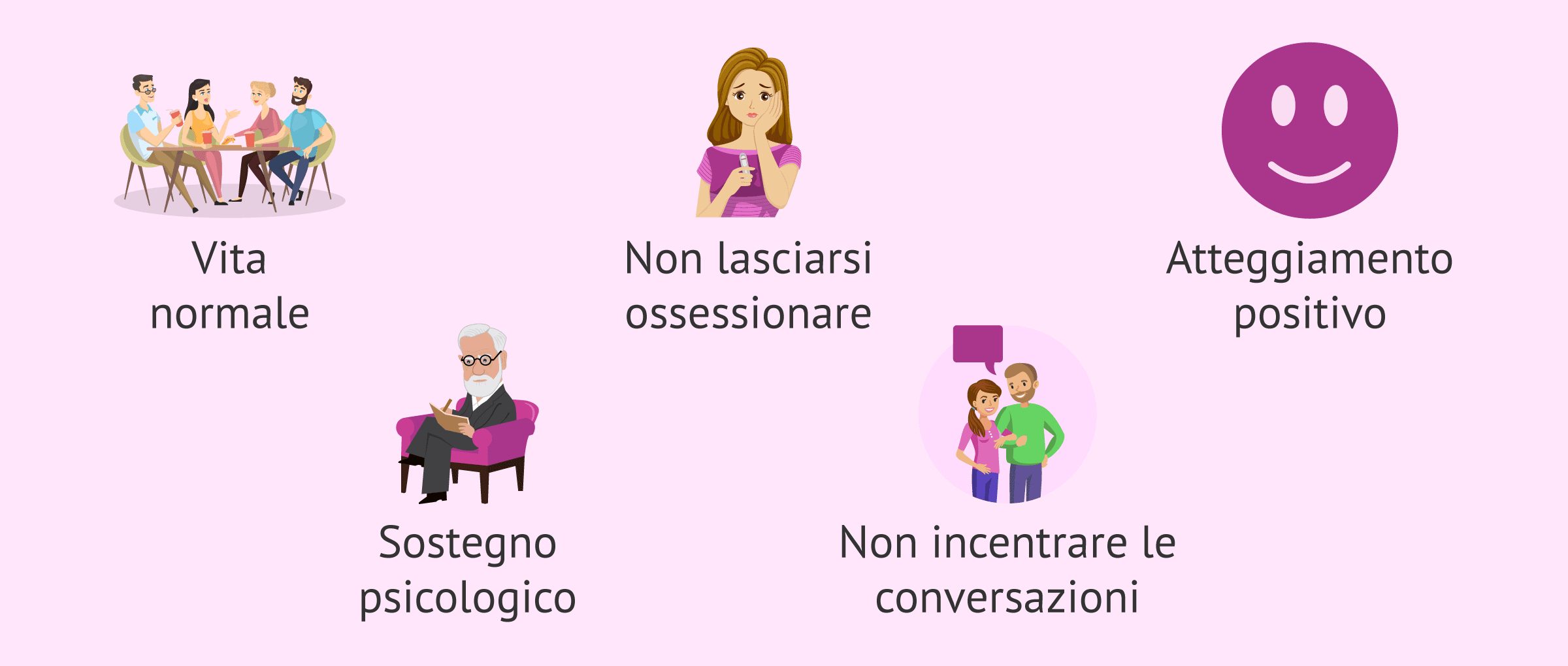 Imagen: Consigli per la beta-attesa