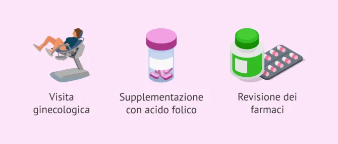 Imagen: Perché si deve fare una consulenza preconcezionale?