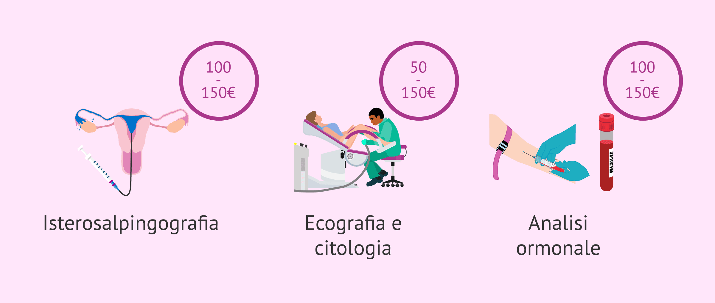 Imagen: Esami di fertilità nella donna