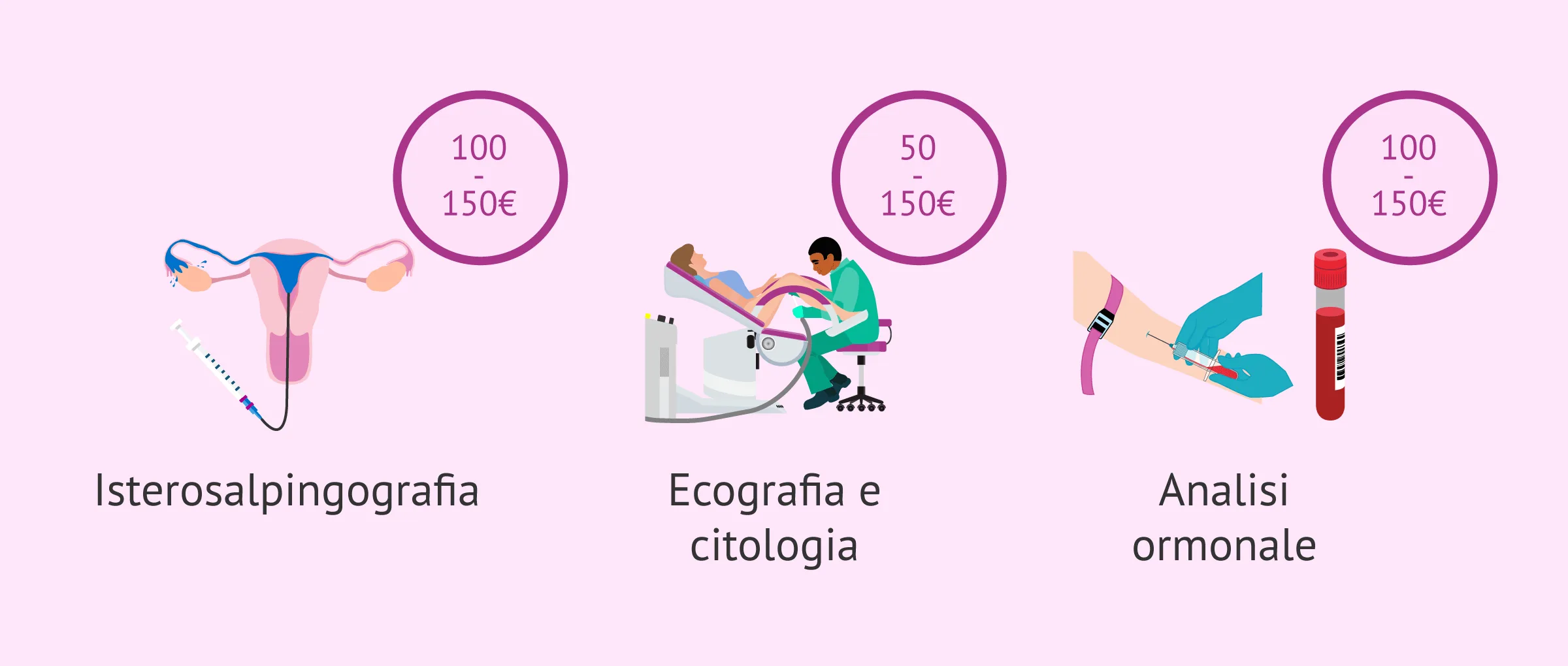Imagen: Esami di fertilità nella donna