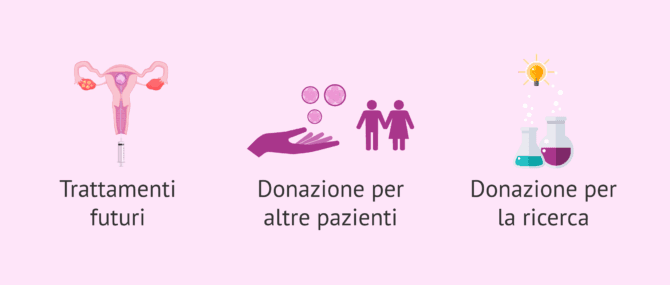 Imagen: Destino degli embrioni in soprannumero