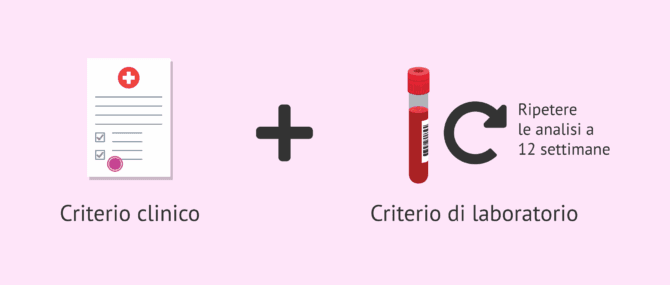 Imagen: Diagnosi della sindrome da anticorpi antifosfolipidi
