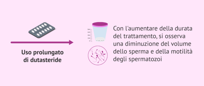 Imagen: Effetti a lungo termine della Dutasteride sulla qualità seminale