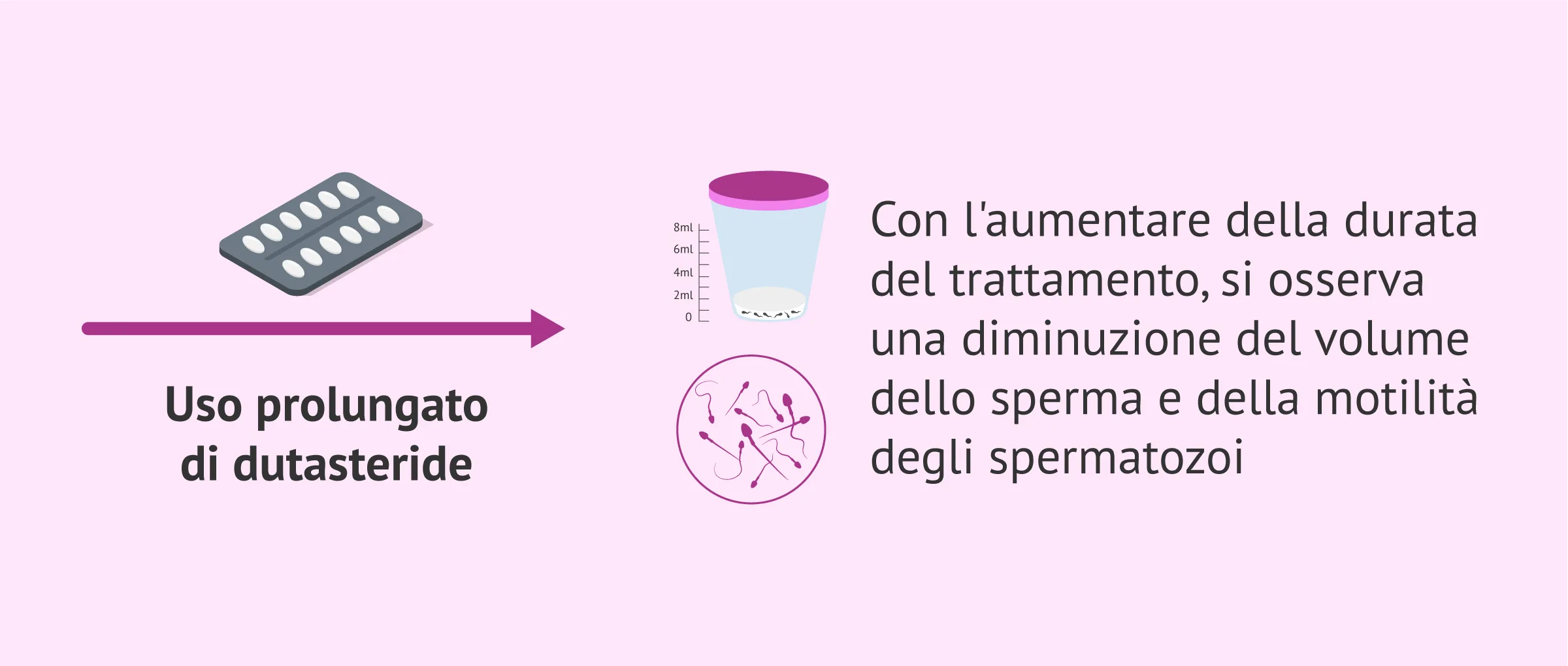 Trattamento per l'alopecia e fertilità: l'errore che danneggia il tuo sperma