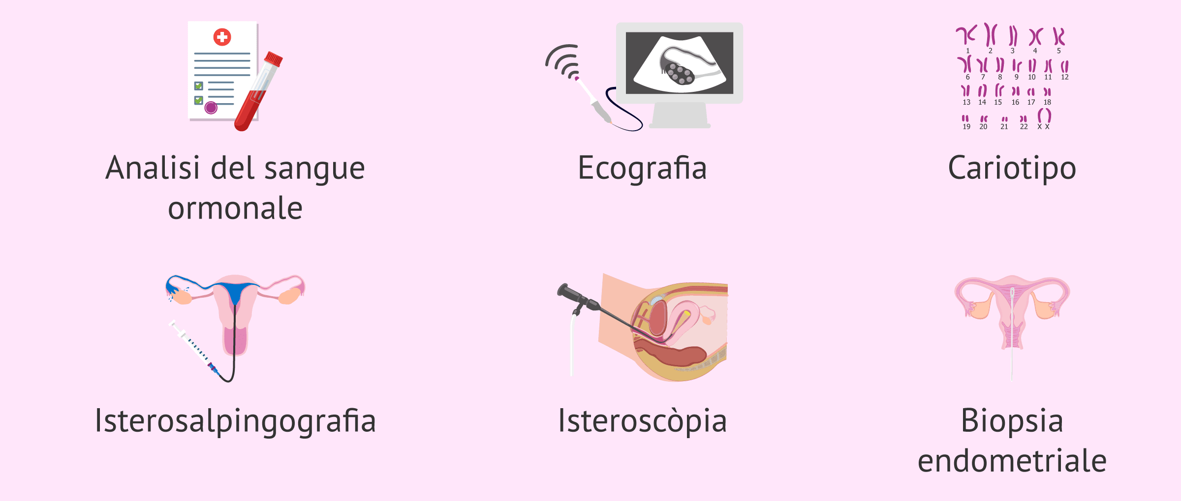 Imagen: Esami nello studio della fertilità della donna