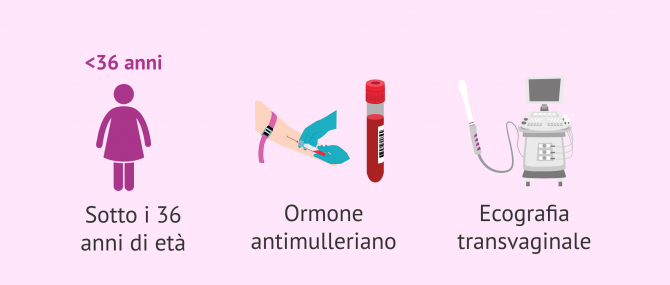 Imagen: Valutazione della riserva ovarica