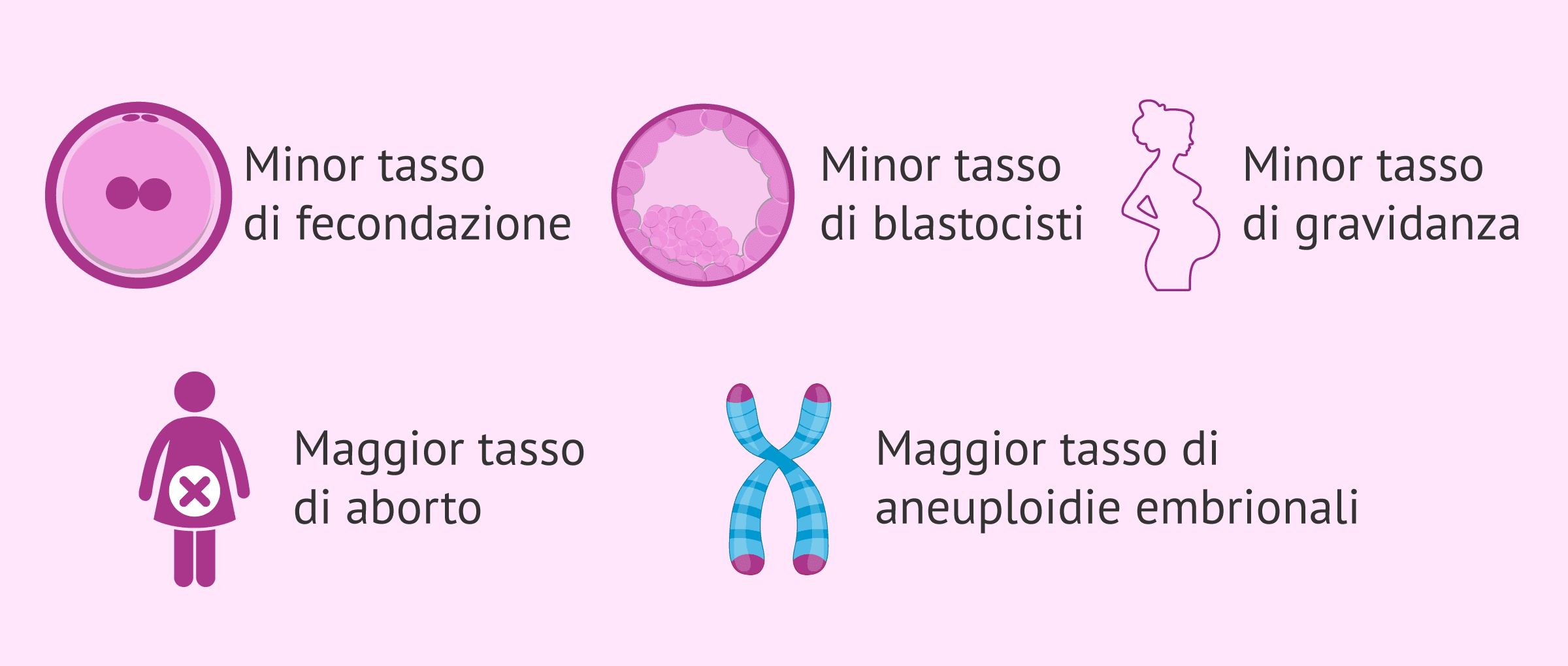 Imagen: Effetti dell'età paterna nella procreazione assistita