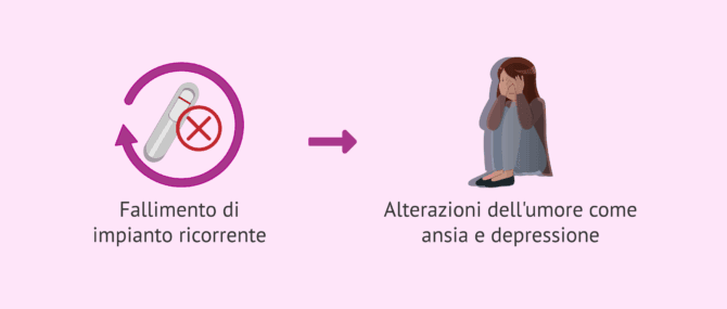 Imagen: Implicazioni psicologiche del fallimento di impianto