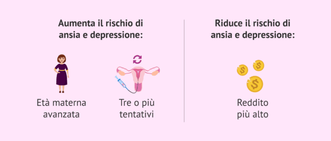 Imagen: Cosa può aumentare l'ansia dopo il fallimento di impianto?