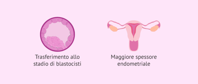 Imagen: Strategie per il fallimento di impianto