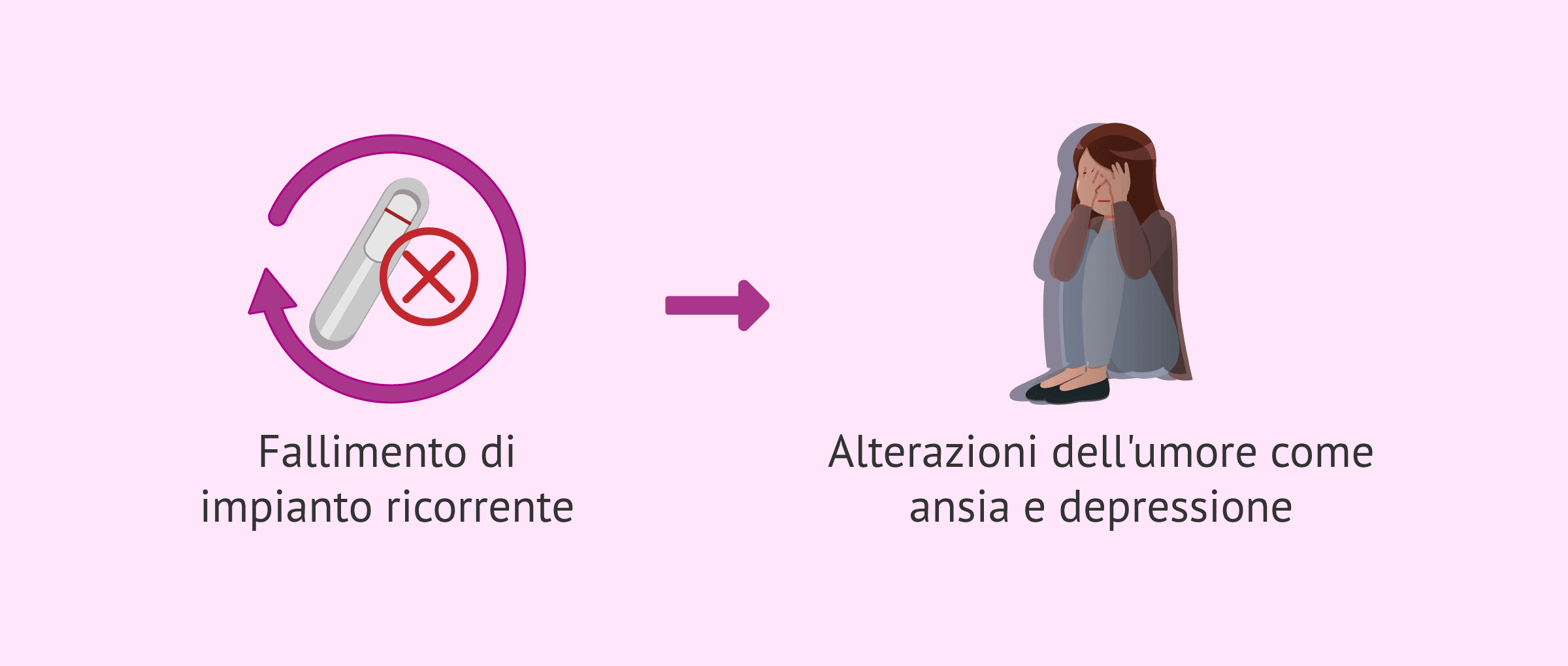 Fallimento dell'impianto: impatto emotivo e test di ricettività