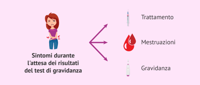 Imagen: Possibili cause dei sintomi nella beta-attesa
