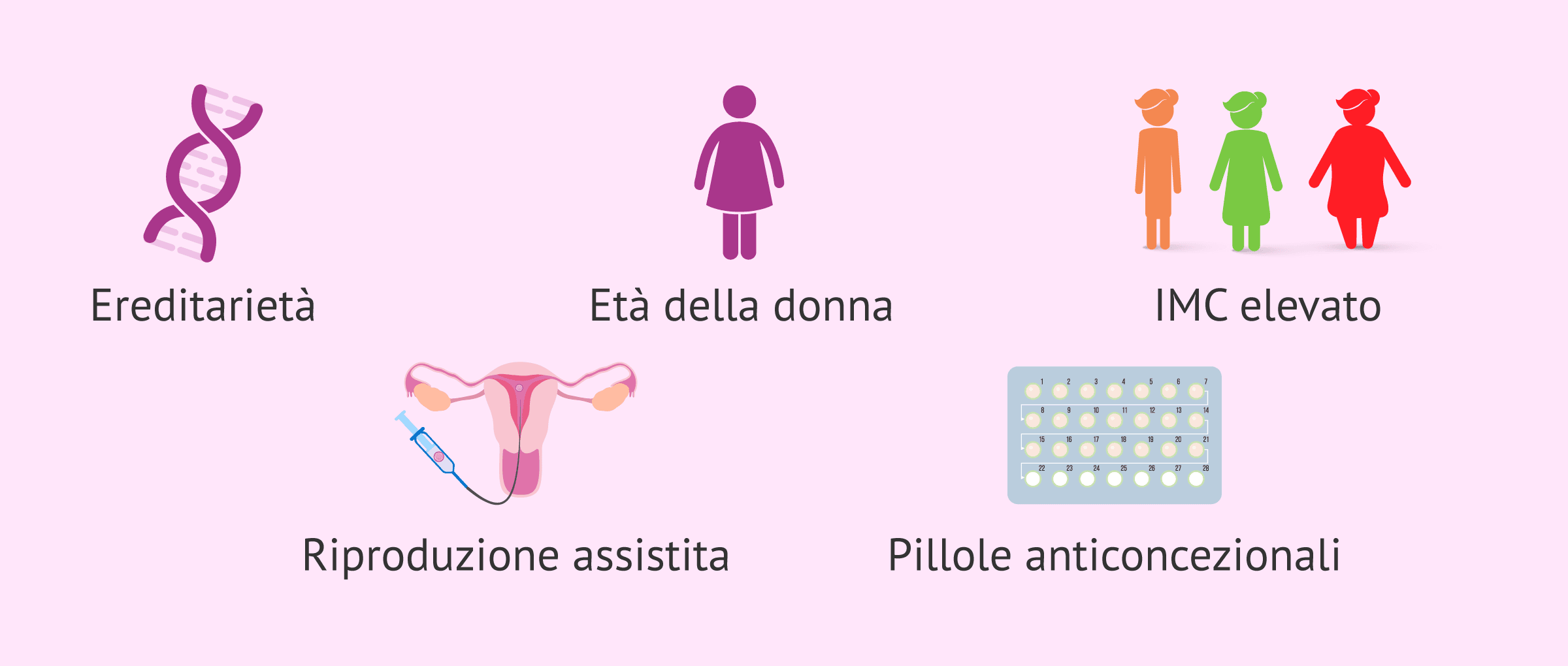 Imagen: Esistono fattori di rischio per la gravidanza gemellare?