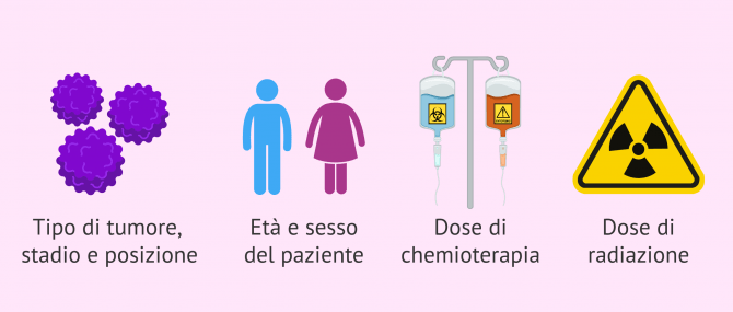 Imagen: Fattori che aumentano il rischio di infertilità da cancro