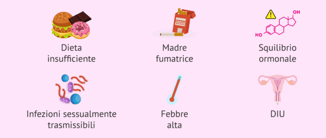 Imagen: Fattori di rischio per l'aborto spontaneo