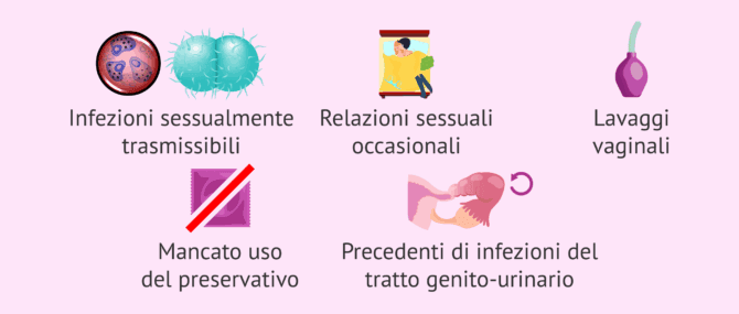 Imagen: Fattori di rischio per la MIP