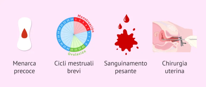 Imagen: Fattori che aumentano il rischio di endometriosi