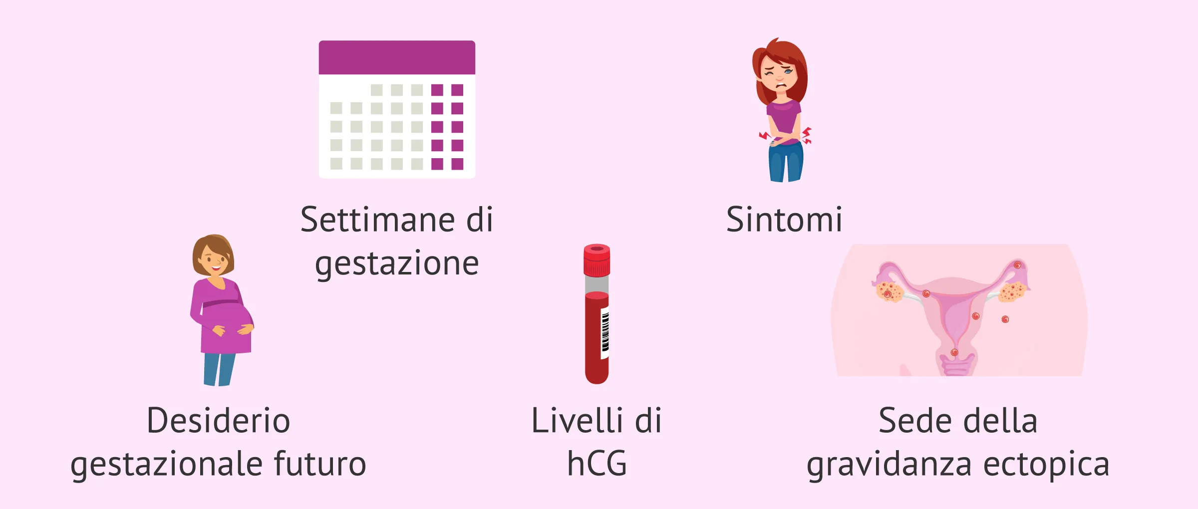 In cosa consiste il trattamento della gravidanza ectopica?