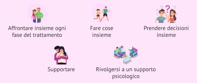 Imagen: Come coinvolgersi entrambi nel trattamento di riproduzione assistita?