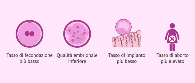 Imagen: Frammentazione del DNA spermatico e fertilità maschile