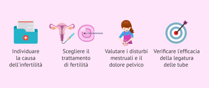 Imagen: In quali situazioni si esegue l'isterosalpingografia?