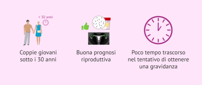Imagen: Quando sono indicati i rapporti mirati?