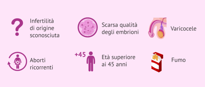 Imagen: Indicazioni per il test di frammentazione del DNA spermatico