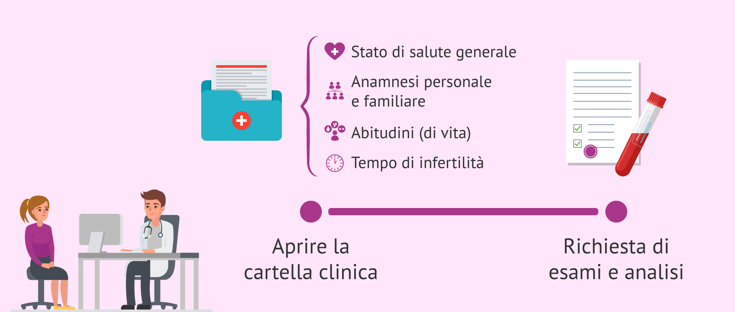 Imagen: Primi passi nello studio della fertilità
