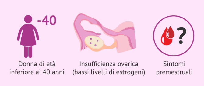Imagen: Insufficienza ovarica precoce